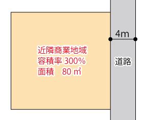 商業地 容積率|商業地域エリアを徹底解説｜マンション・住宅のデメ 